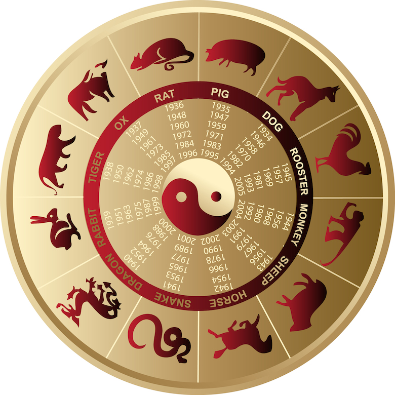 Kinesisk-zodiak_hk